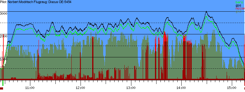 Barometer