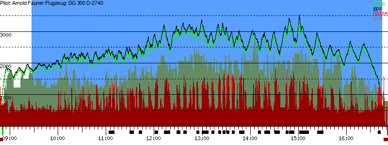 Barometer