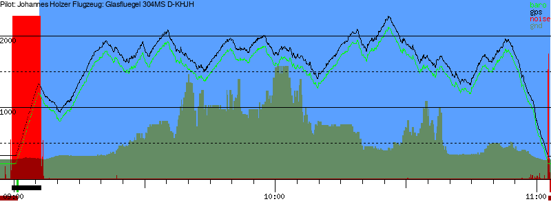 Barometer