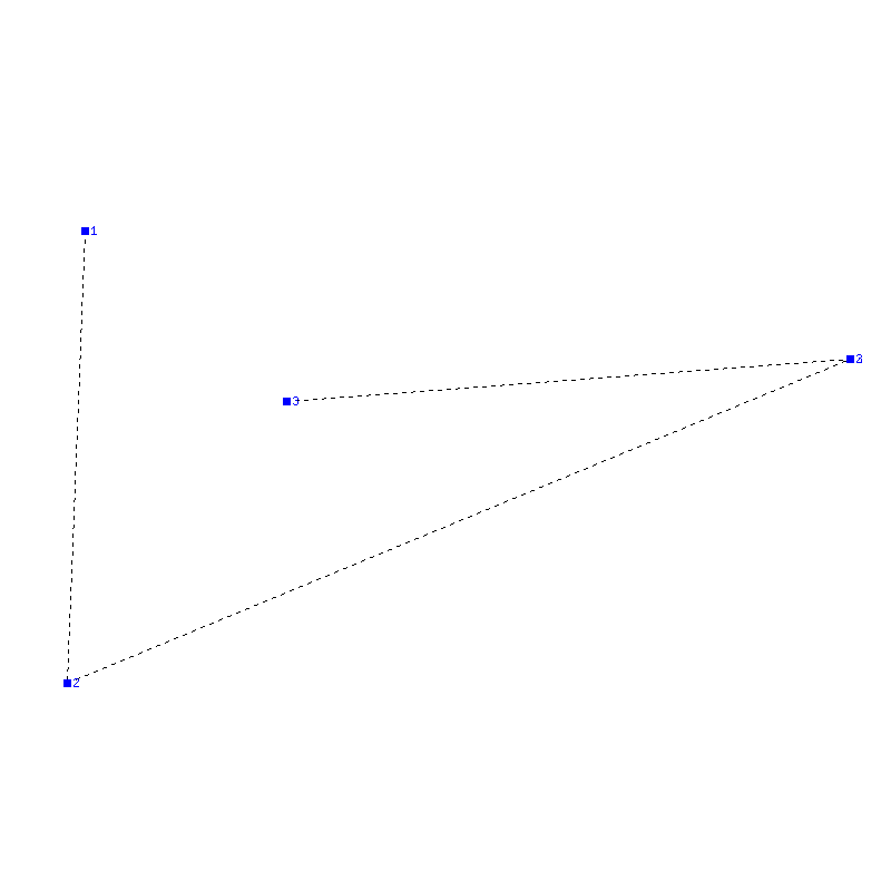 Flugauswertung