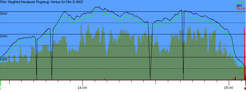 Barometer