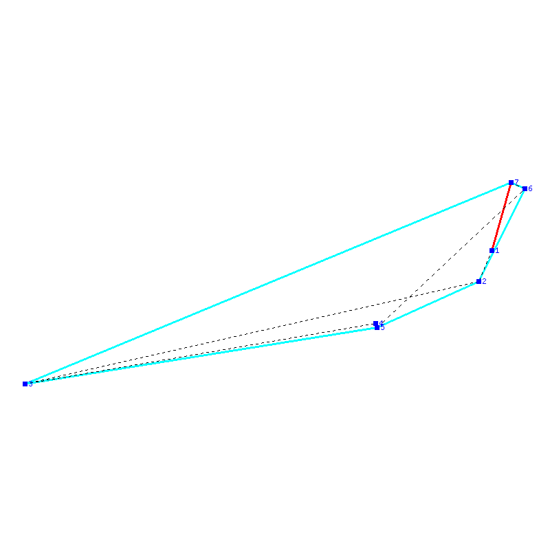 Flugauswertung