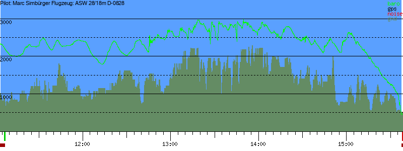 Barometer