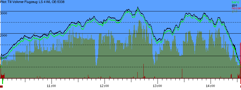 Barometer