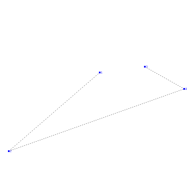 Flugauswertung