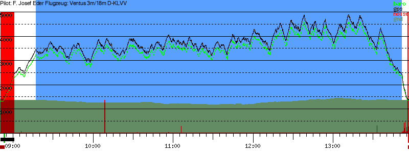 Barometer