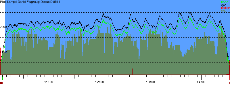 Barometer