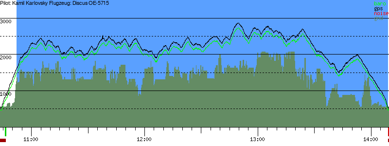 Barometer