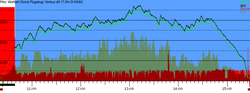 Barometer