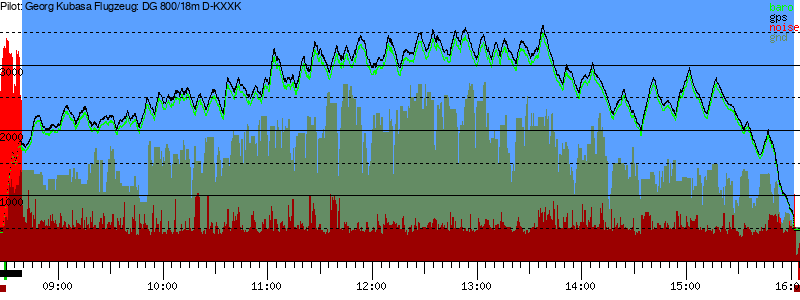 Barometer