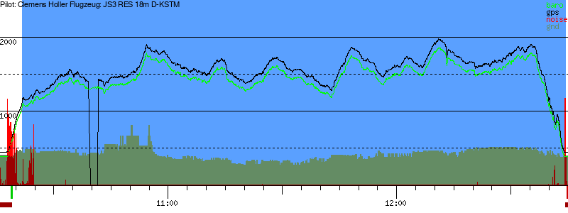 Barometer