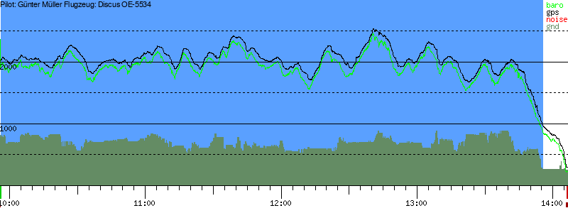 Barometer