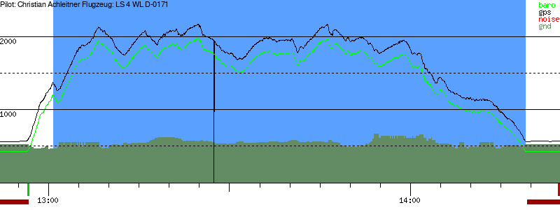 Barometer