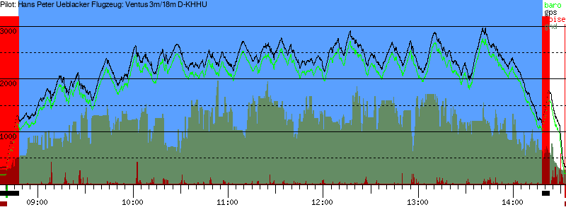 Barometer