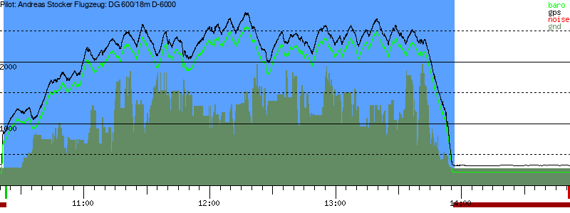 Barometer