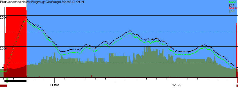 Barometer