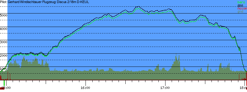 Barometer