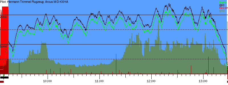 Barometer