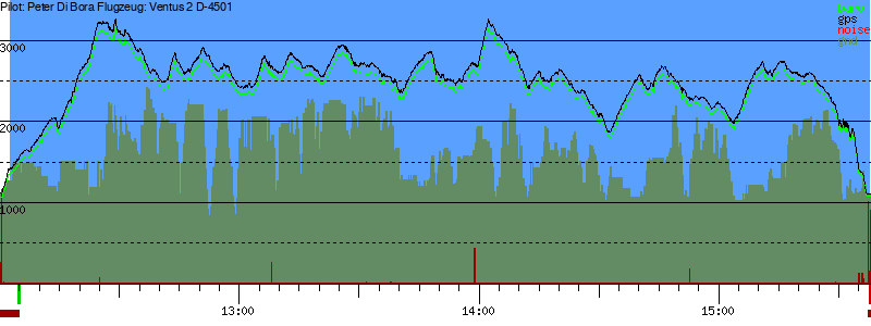 Barometer