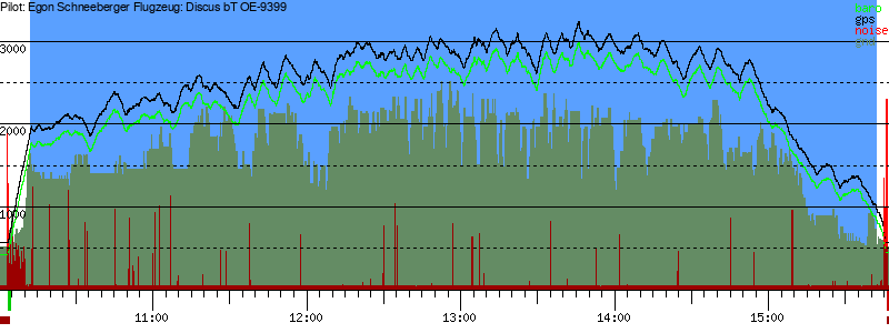 Barometer