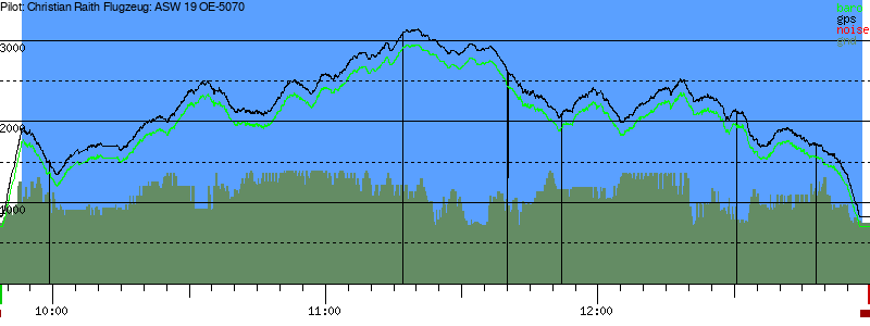 Barometer