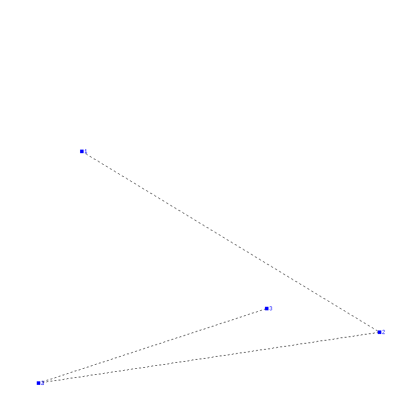 Flugauswertung