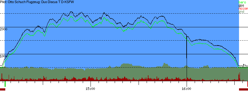 Barometer