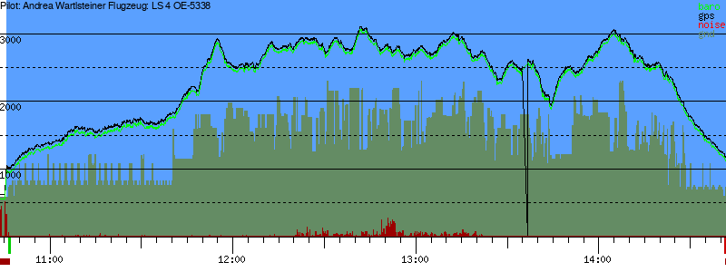 Barometer