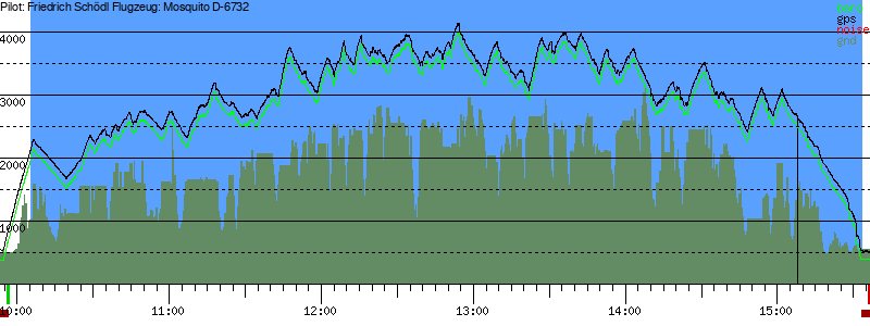 Barometer