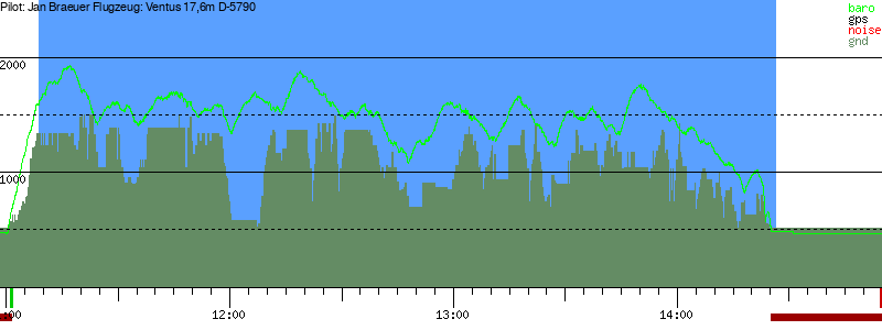 Barometer