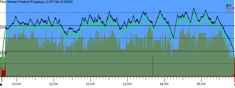 Barometer