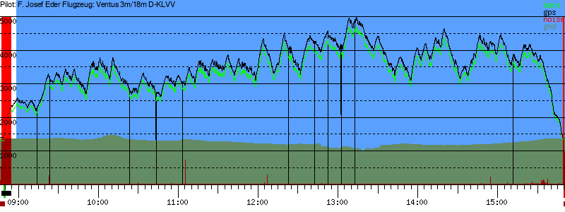 Barometer