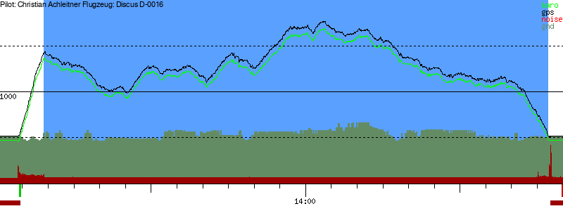 Barometer