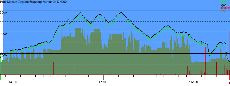 Barometer