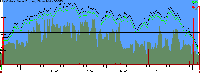 Barometer