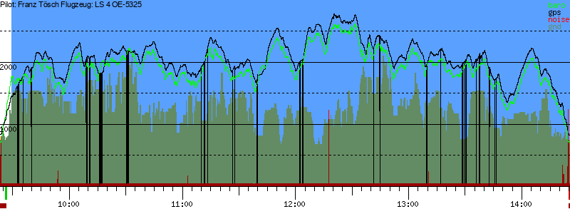 Barometer