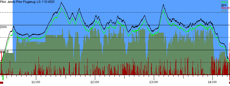 Barometer