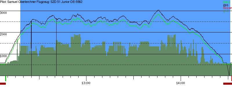 Barometer