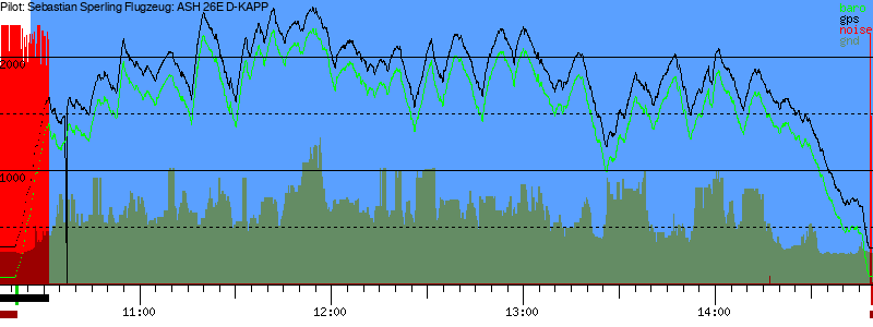 Barometer