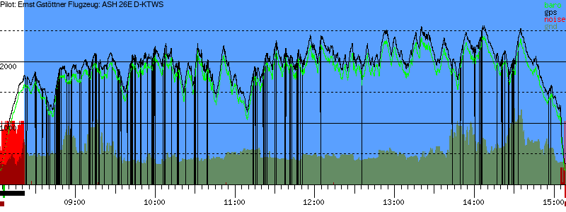 Barometer