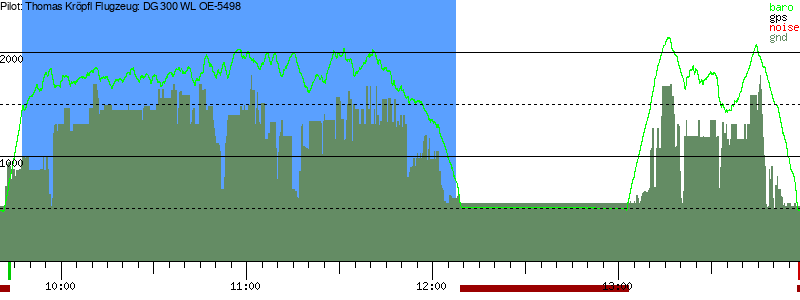 Barometer