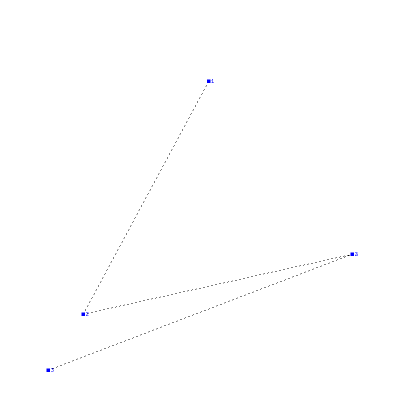 Flugauswertung