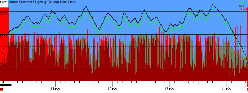 Barometer