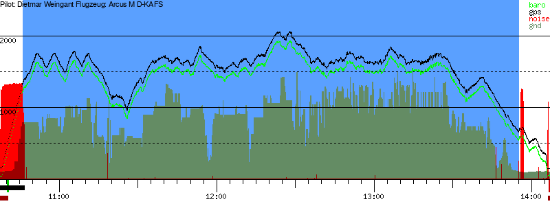 Barometer