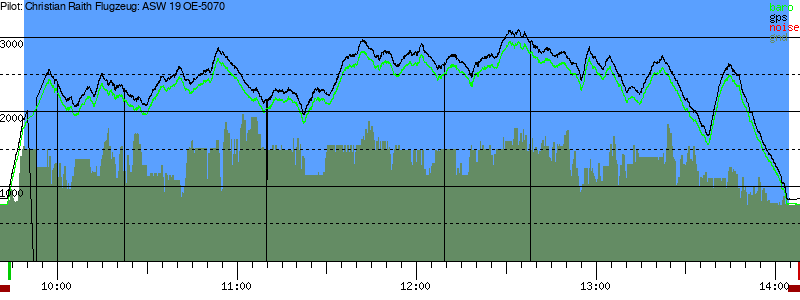 Barometer