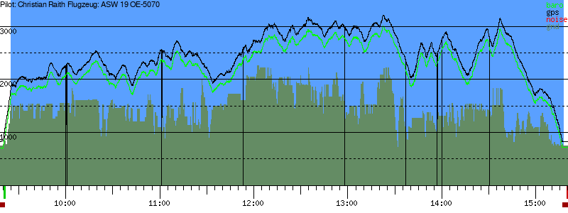 Barometer