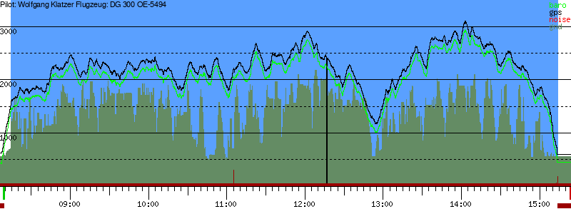 Barometer