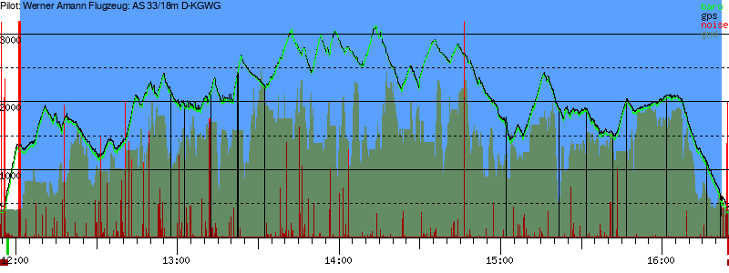 Barometer