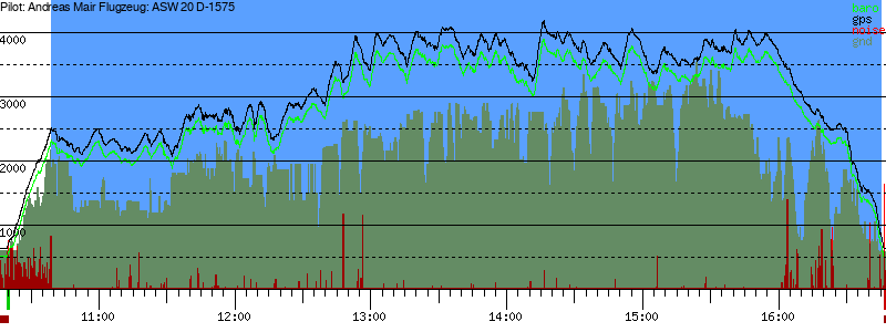 Barometer