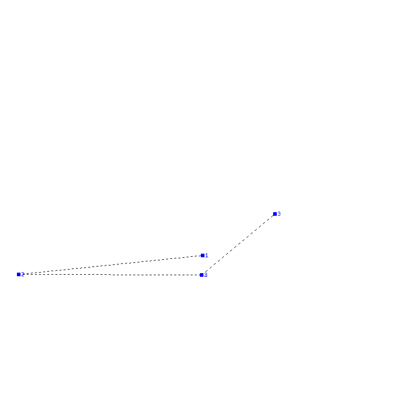 Flugauswertung